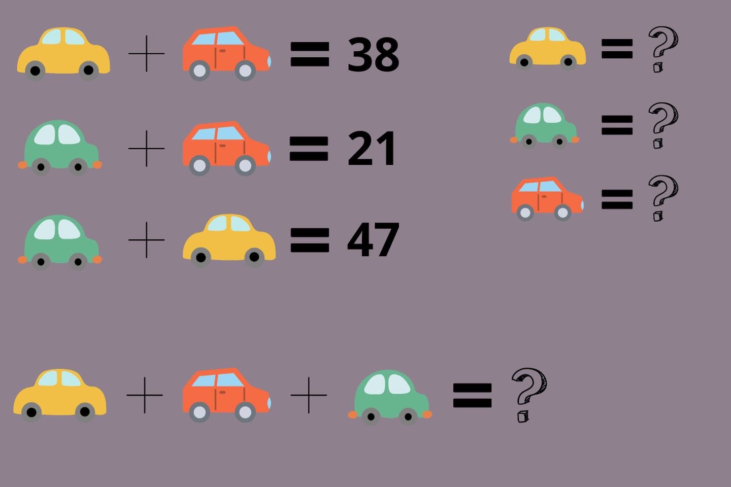 test visual de autos diferentes que, sumados, dan diferentes resultados.