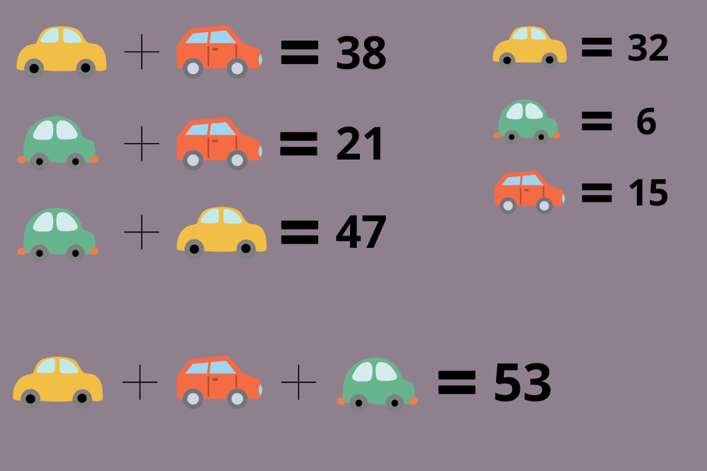 test visual de autos diferentes que, sumados, dan diferentes resultados.