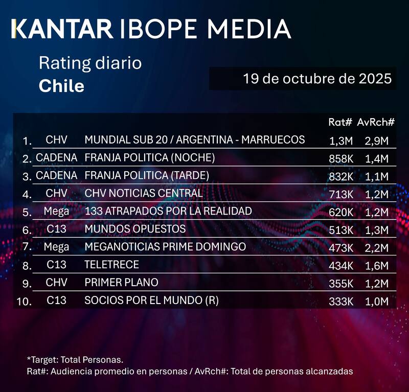 Audiencia de este domingo 19 de octubre.