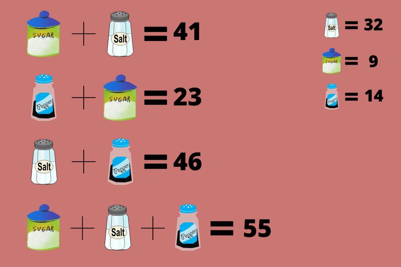 desafío matemático con tres variables: sal, azucar y pimienta.