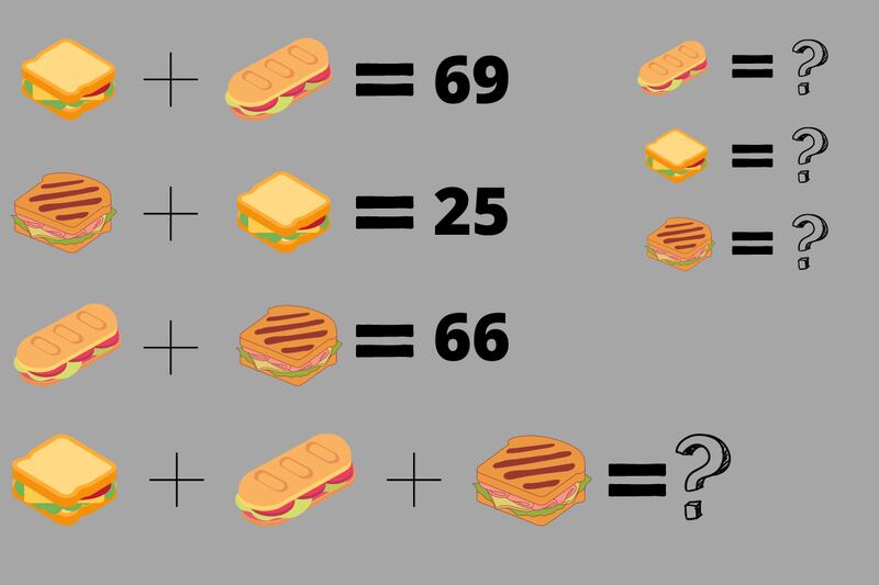 test visual que es un ejercicio matemático, donde cada tipo de pan tiene una cifra asignada.