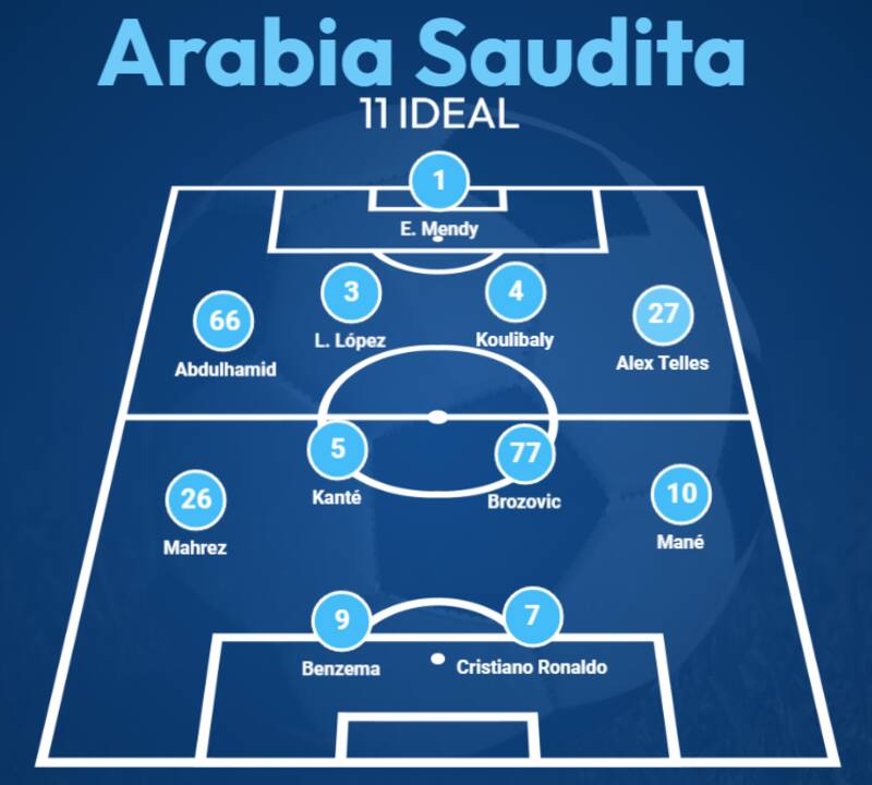 El 11 ideal de la liga de Arabia Saudita