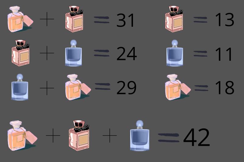 Desafío matemático con tres perfumes diferentes que tienen valores incógnitos.