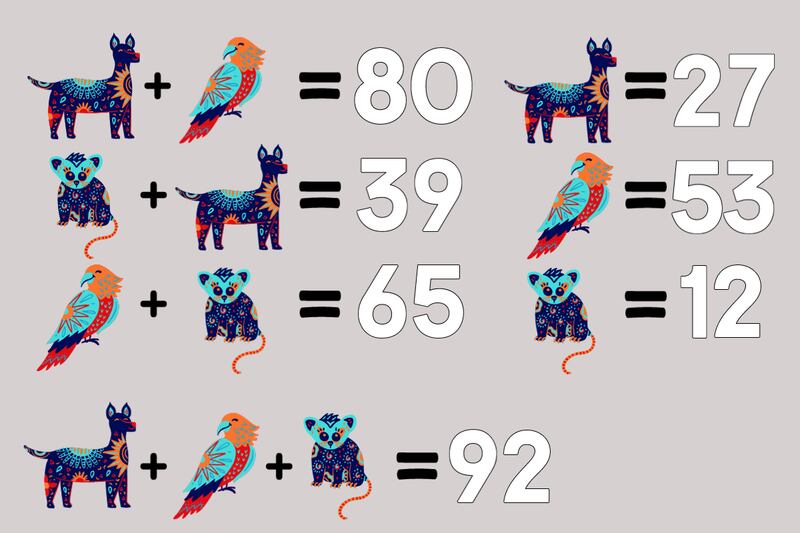 En este test visual las personas deben intentar descifrar el valor de cada alebrije.