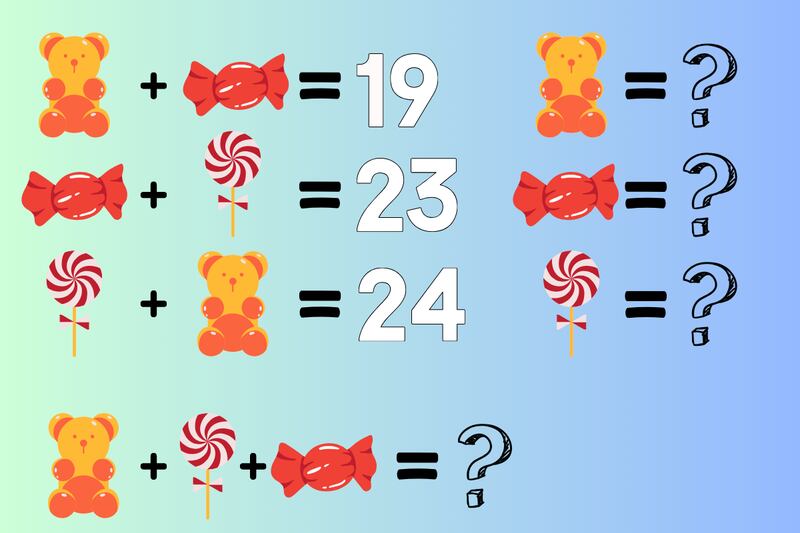 En este test visual debes intentar descifrar el valor de cada uno de los dulces.