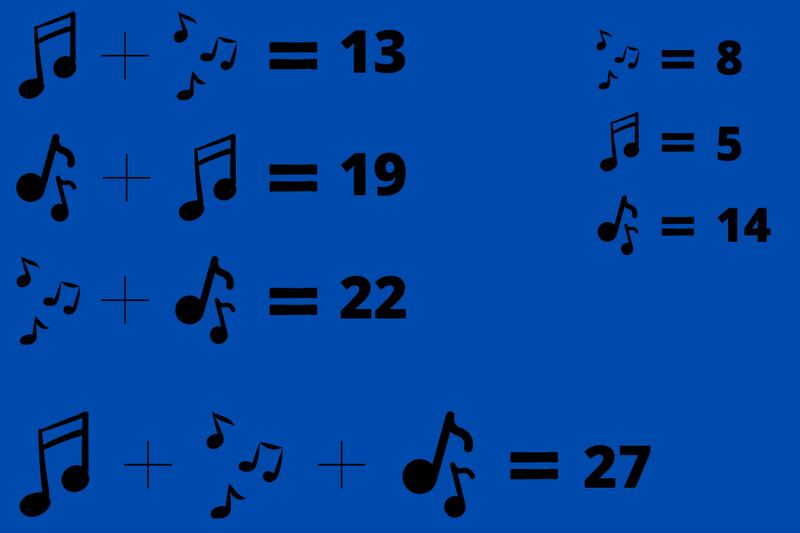 Test visual de ejercicio matemático, donde cada símbolo musical tiene un número asignado.