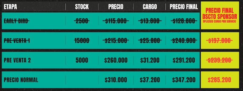 Precios de Lollapalooza Chile 2024.