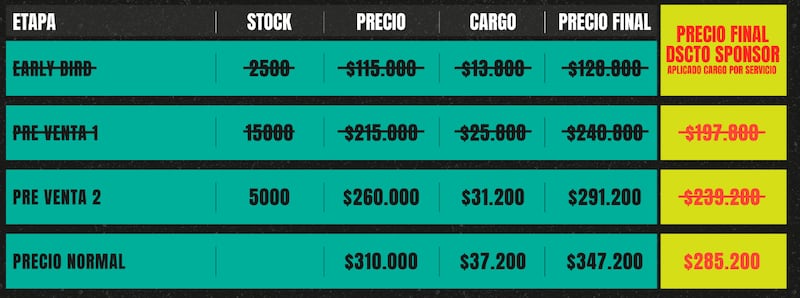 Precios de Lollapalooza Chile 2024