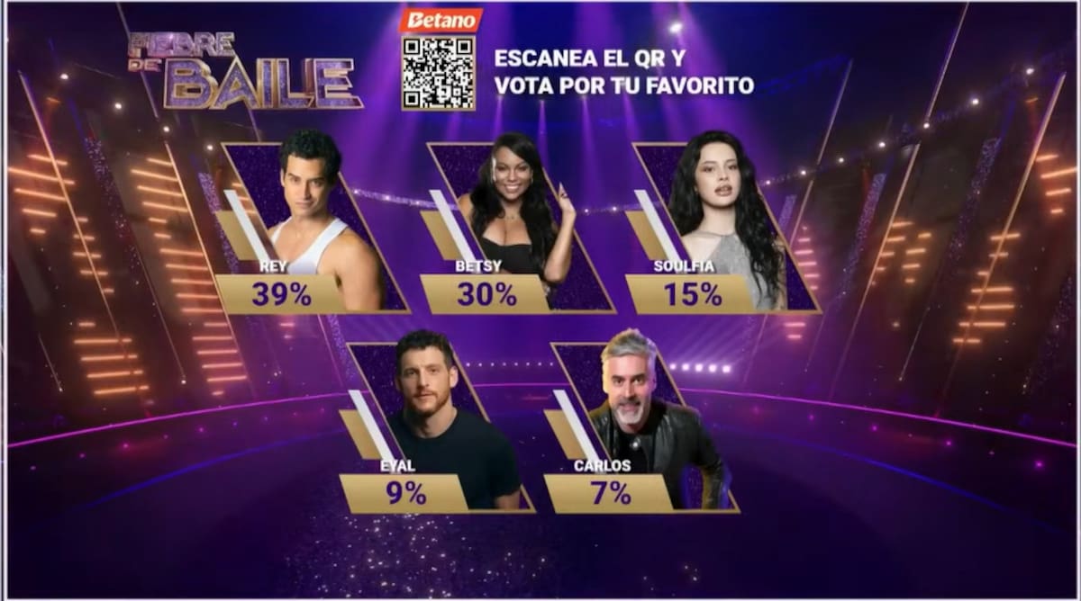 Los puntajes de la votación popular. Foto: Captura.