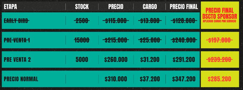 Precios de Lollapalooza Chile 2024.