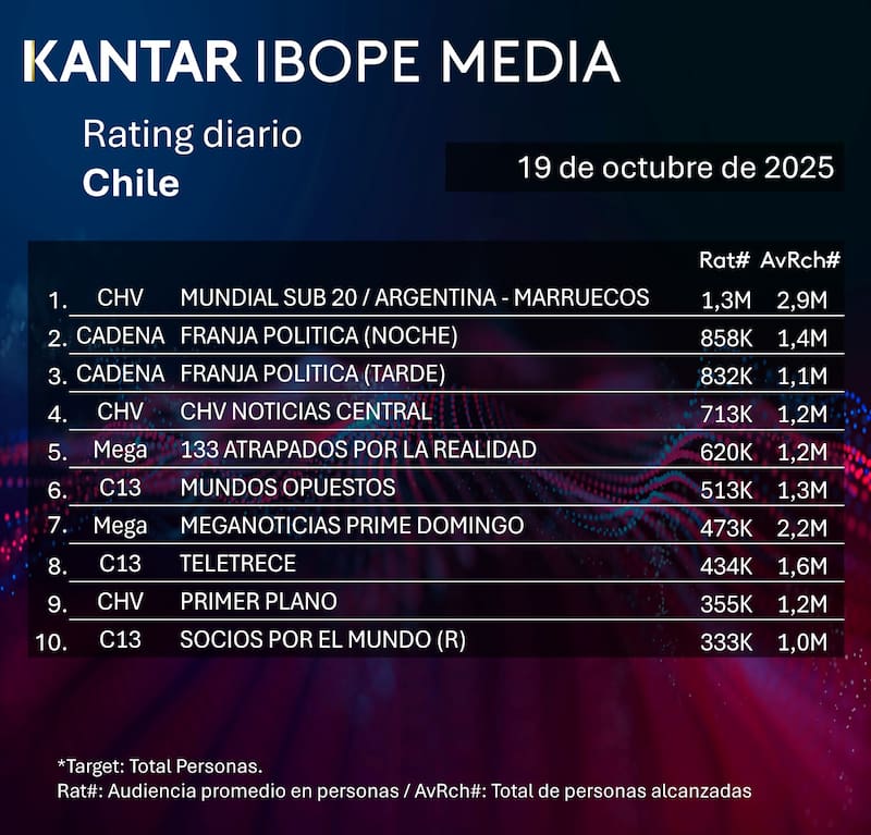 Audiencia de este domingo 19 de octubre.