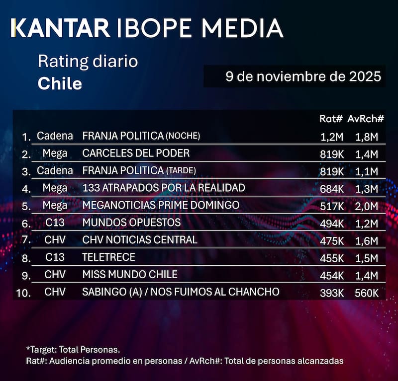 Los programas que más marcaron este domingo por la noche.