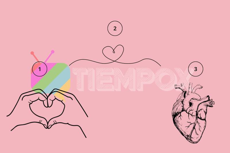 Test de Personalidad Elige una de las opciones y descubre qué tan intenso o intensa eres en el amor. - Créditos: tiempox.com