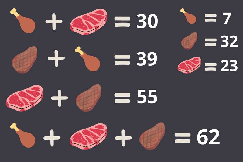 ¡Estos eran los resultados!