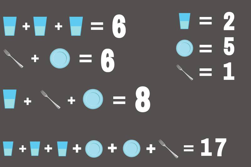 Estos son los resultados del test
