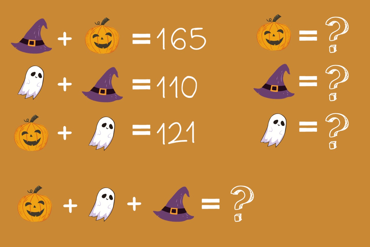 En este test visual hay tres elementos de Halloween y cada uno tiene asignado un número que debes descubrir.